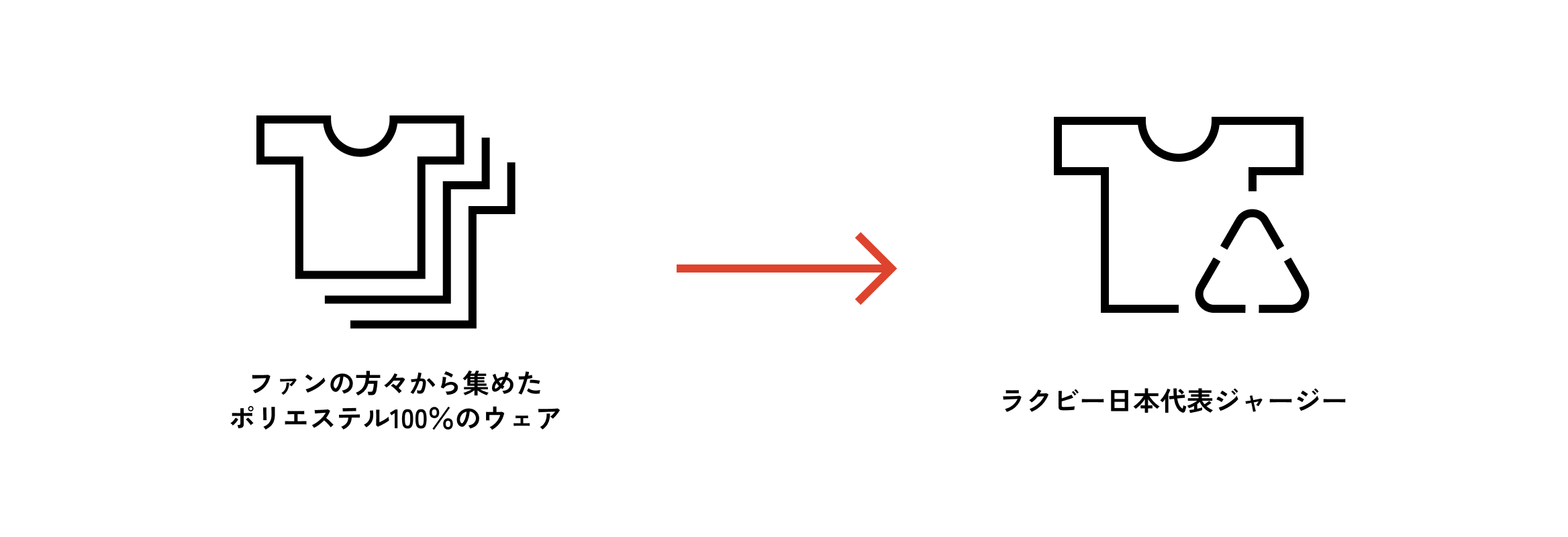 ファンの方々から集めたウェアをラグビー日本代表ジャージーに!