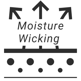 Moisture Wicking